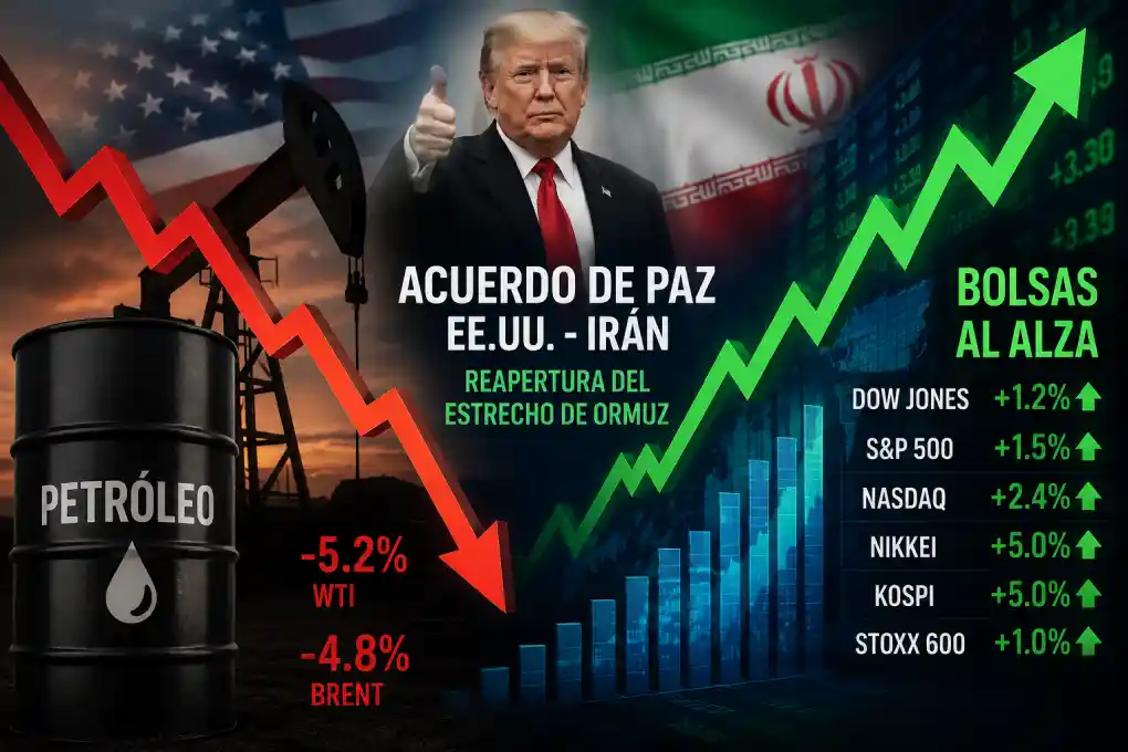 Petróleo cae y bolsas suben tras anuncio de Trump sobre acuerdo de paz con Irán