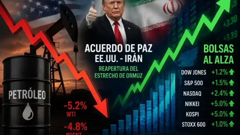 Anuncio de Trumpo sobre paz con Irán impacta positivamente el petróleo y mercados de capitales.